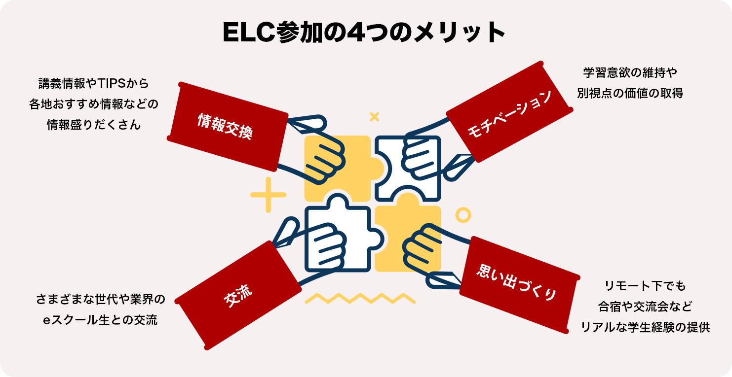 ELC参加の4つのメリット 情報交換　交流　モチベーション　思い出作り